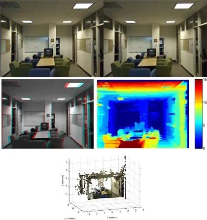 双目立体视觉 I：标定和校正