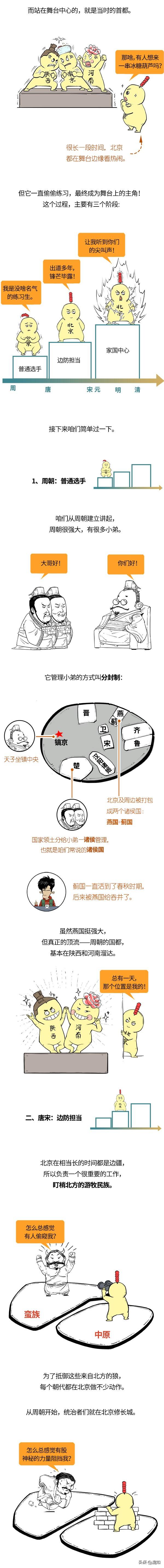 北京，如何奋斗成一国之都？