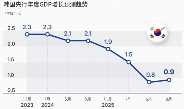 李在明押注728万亿韩元，赌上了韩国的国运与历史机遇