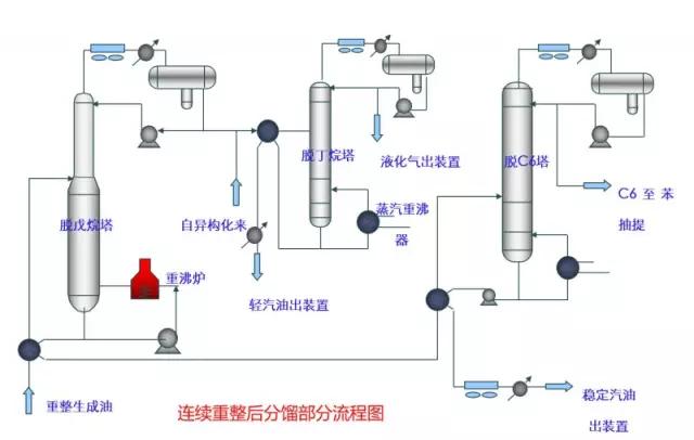 【收藏】49张化工装置流程图，超详细！