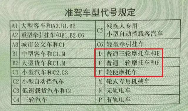 9月1日起，4 种电动车放心上路，不禁不查，不扣不罚