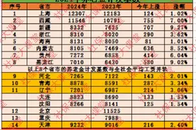 截至12月20日，17省市2024年养老金计发基数已出炉，涨幅几何？图片