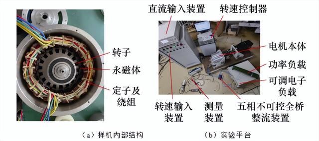 上电团队：五相混合励磁双凸极电机多目标分层分期的优化设计方法
