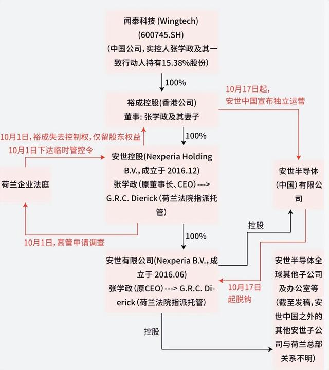 收场已经很难，荷兰又主动给自己加了难度