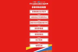 3月28日领物开启！君乐宝2024石马「参赛装备」领取详情（内含福利）图片