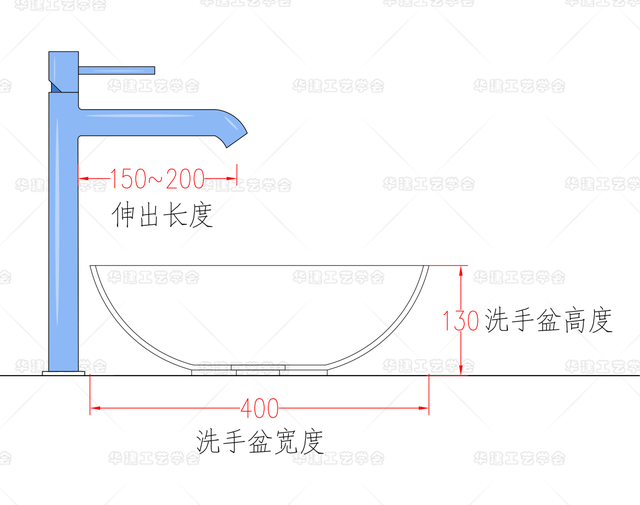 台上盆龙头安装的尺寸指引