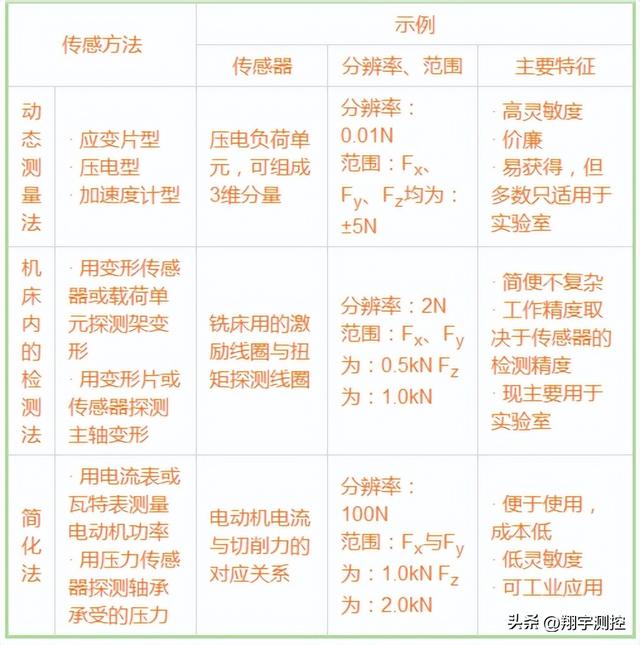 振动加速度传感器在机床运行过程中的应用