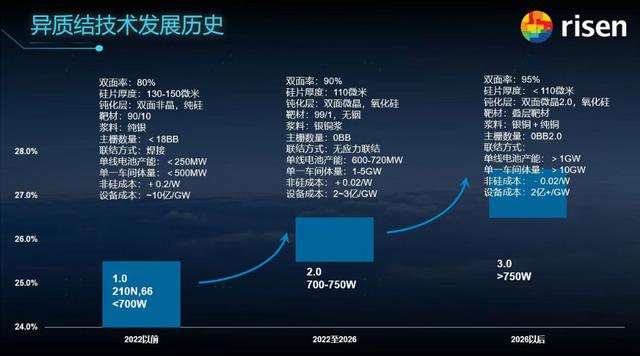 异质结3.0时代的降本提效革命：捷造科技设备技术创新与产业拐点分析