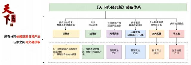 请玩家来当策划之后，他们把“官服”变成了玩家最想要的“私服”