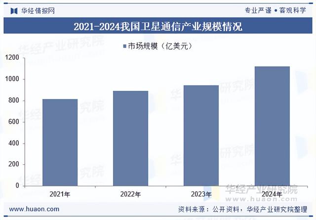 2025年中国T/R 组件行业相关政策、市场规模及趋势分析