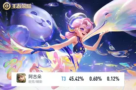 王者：阿古朵进阶版攻略，搭配钟馗强行反野，搭配大乔可泉水反野图片