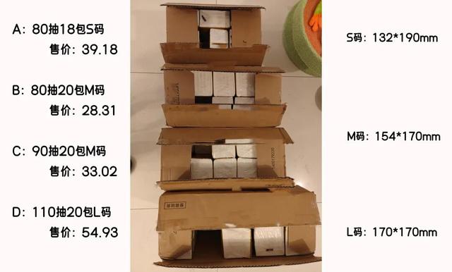 品牌自定纸巾码！同 L 码差 11000mm²，消费者难避坑