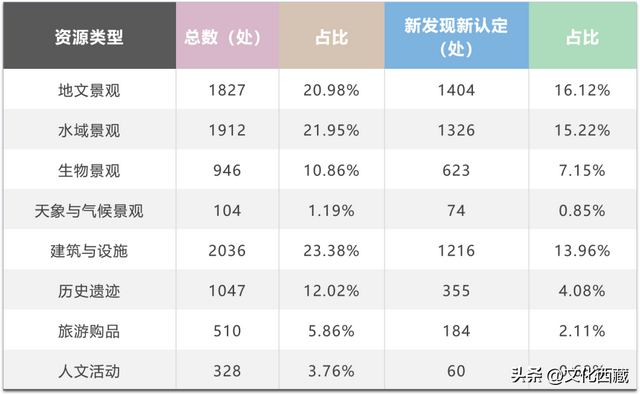 别拦我！我要去中国“最高高高”的城市，大梦一场！