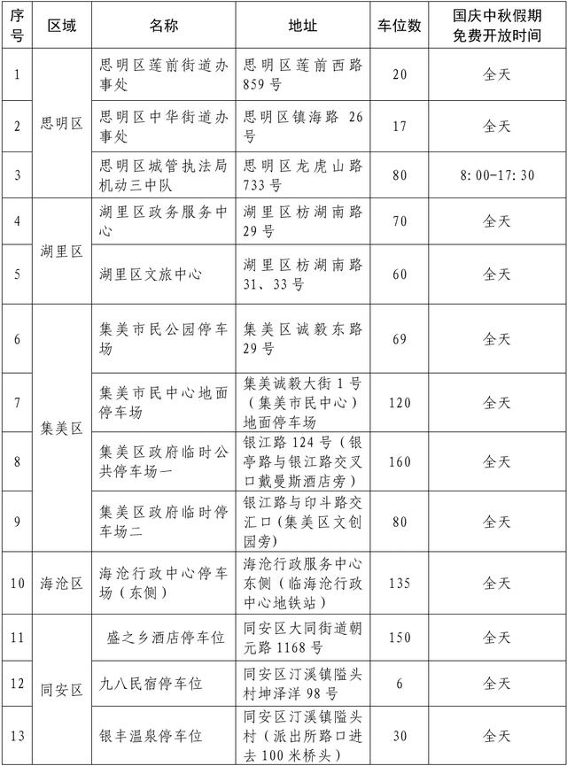 重磅！厦门惠民乐游措施细则！免费停车、消费券、票根→