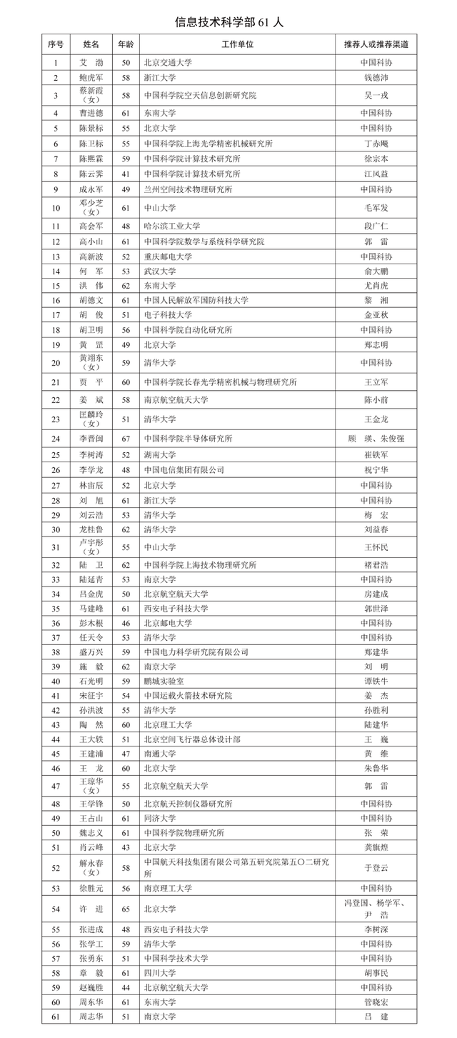 2025年院士增选有效候选人名单，最年轻候选人39岁