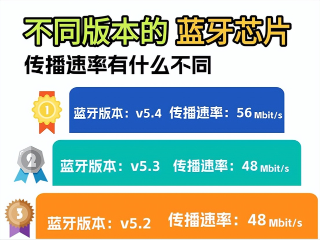 不入耳的蓝牙耳机怎么选？开放式蓝牙耳机选购技巧与推荐