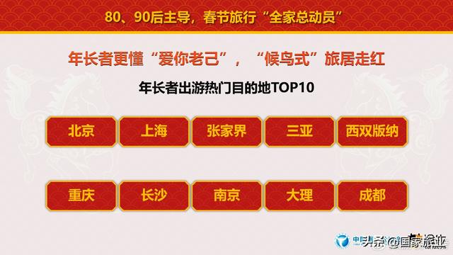 中国旅行社协会联合途牛旅游网发布《2026春节旅游消费趋势报告》