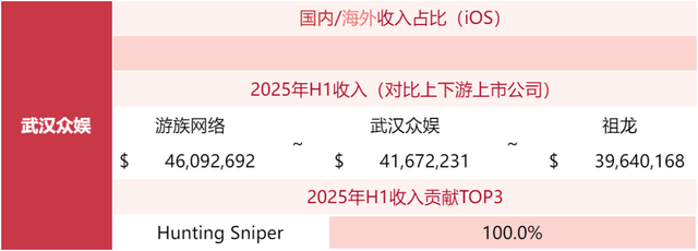 游戏公司收入榜TOP80，超50家非上市公司！