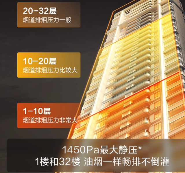 高楼层选油烟机必看！拒绝油烟倒灌，这样选才对！