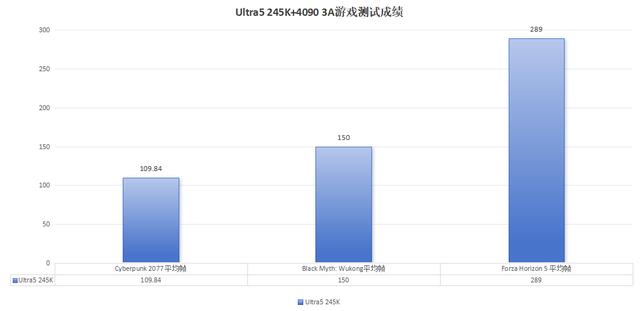 不盲目追求游戏性能，体验全面+高性价比！英特尔这颗U干啥都够用