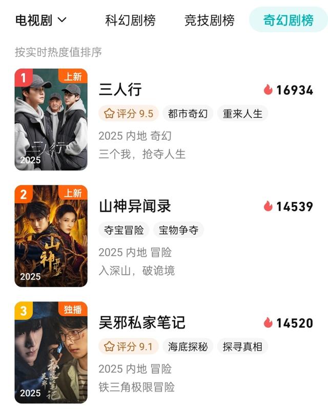 播6集，夺热榜第一，不愧是你们盼了一整年的黑马悬疑剧！