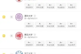 英语专业全国十大名校排名！广外第10、清华第5、北外无悬念夺冠图片