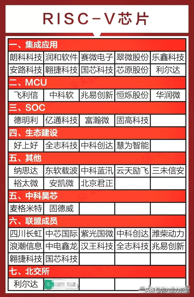 有色金属+无人机+低空经济+科特估+国资云+6G+RISC-V芯片等汇总