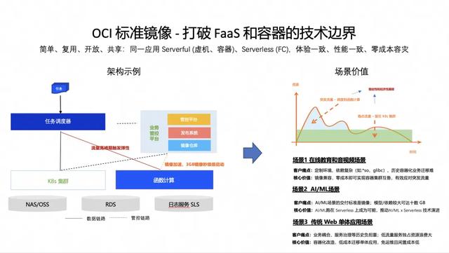 五年磨一剑：Agent 时代追风不如造风