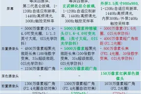 华为Pura70 Pro和Pura X参数对比图片