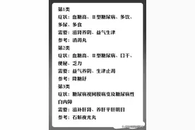 糖尿病控制不住了怎么办？中医治疗各种并发症中成药汇总！图片