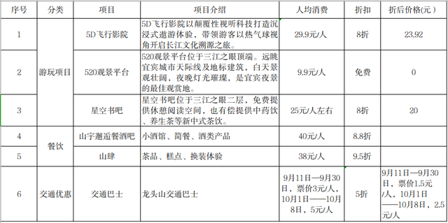 @大学生，开学季这份专属三江新区旅游福利请查收！