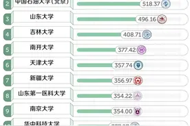 “最大”大学要来了，一校区约等于两个清华本部，家长们另有担忧图片