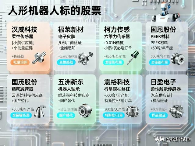 人形机器人引爆跨年主线!小鹏特斯拉双催化,8家核心股迎机遇