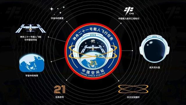 神舟二十一号将发射：航天员早已选定，神舟二十二号准备好了