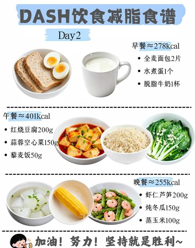 DASH减肥法，小基数7天掉6斤，低盐饮食真的巨掉秤！
