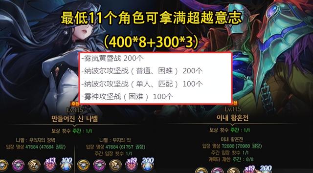 DNF：不渝之咏2.0解析！转换史诗品级道具概率感人，换深渊票更佳