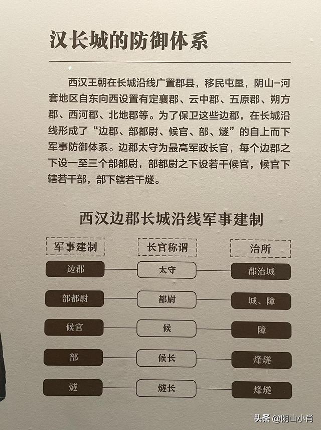 巴彦淖尔市乌拉特前旗小佘太镇田野考察笔记