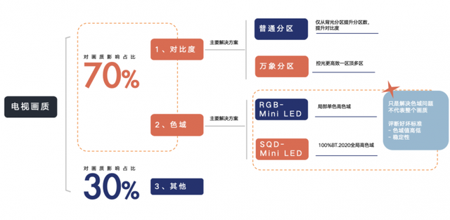 TCL SQD-Mini LED横空出世，来给行业“立个规矩”