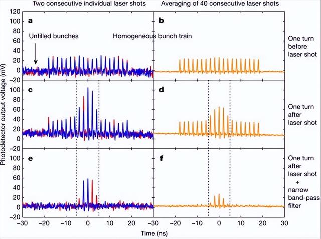 光刻机巨头开始慌了，中国造不成光刻机，但是要造一个光刻工厂！