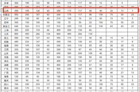 山西390人！国家消防员招录→图片