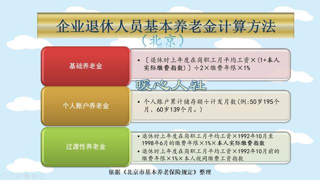 北京市退休老人，平均养老金有没有6000元？一起了解计算公式