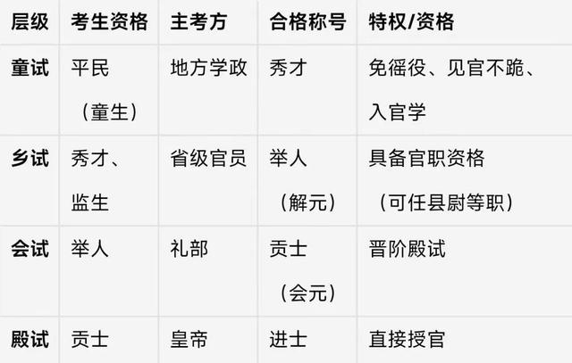 从“童生”到“进士”，古人的“考公”之路有多艰辛？