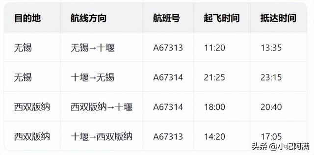 新航线来了！十堰直飞无锡、西双版纳！国庆前后还有低价机票