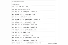 预计3月辽宁降水较常年同期偏多图片