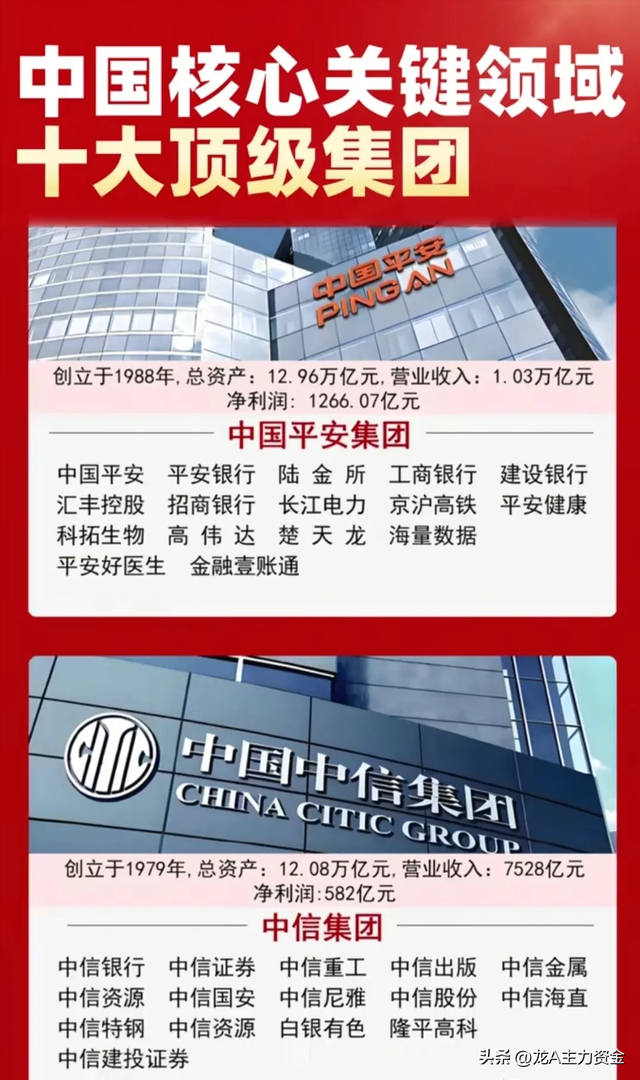 军工三大核心+核心关键领域十大顶级集团+AI+算力+云服务等汇总
