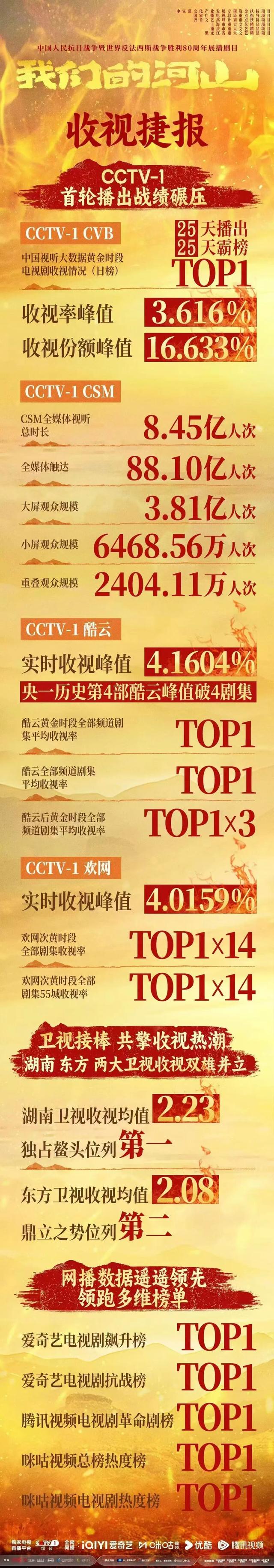 跟着《我们的河山》血色丰碑・红色人文二日游，邀影视迷打卡临沂！