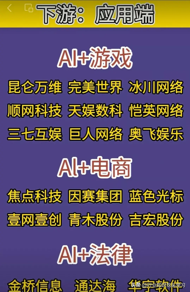 值得珍藏：数据中心产业+AI一体机+算力+汽车零部件+华为等