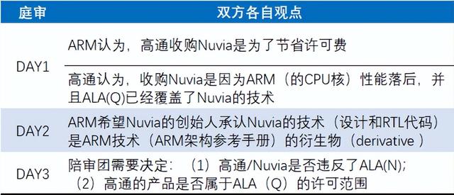 高通再胜Arm