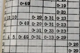 看了供销社里的老烟价目表，才知道五十年前抽的有多贵图片