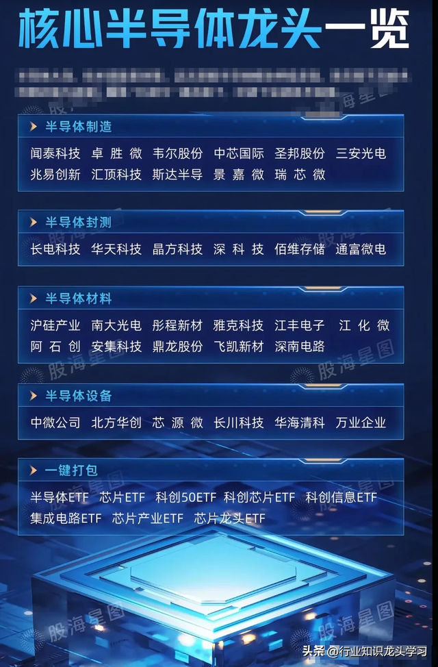 值得珍藏：光伏+世界第一+LED+PCB+核心半导体+激光雷达+算力等